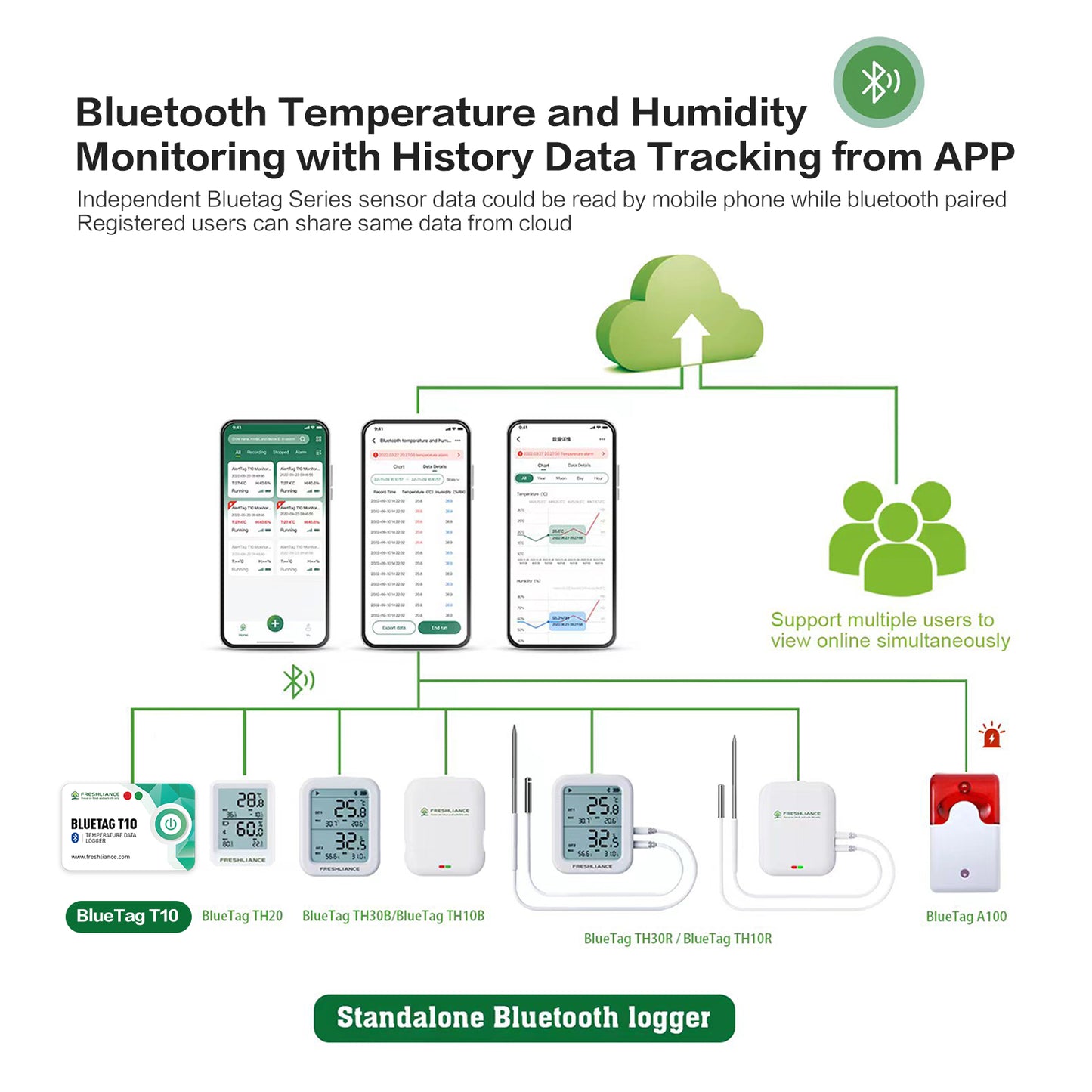 BlueTag T10 Bluetooth Temperature Data Logger