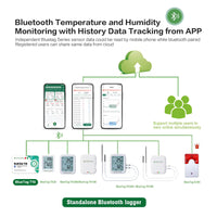 BlueTag T10 Bluetooth Temperature Data Logger