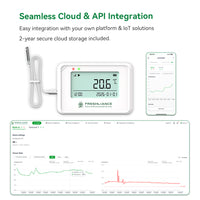 Coeus Mini-WiFi Wireless Temperature and Humidity Data Logger