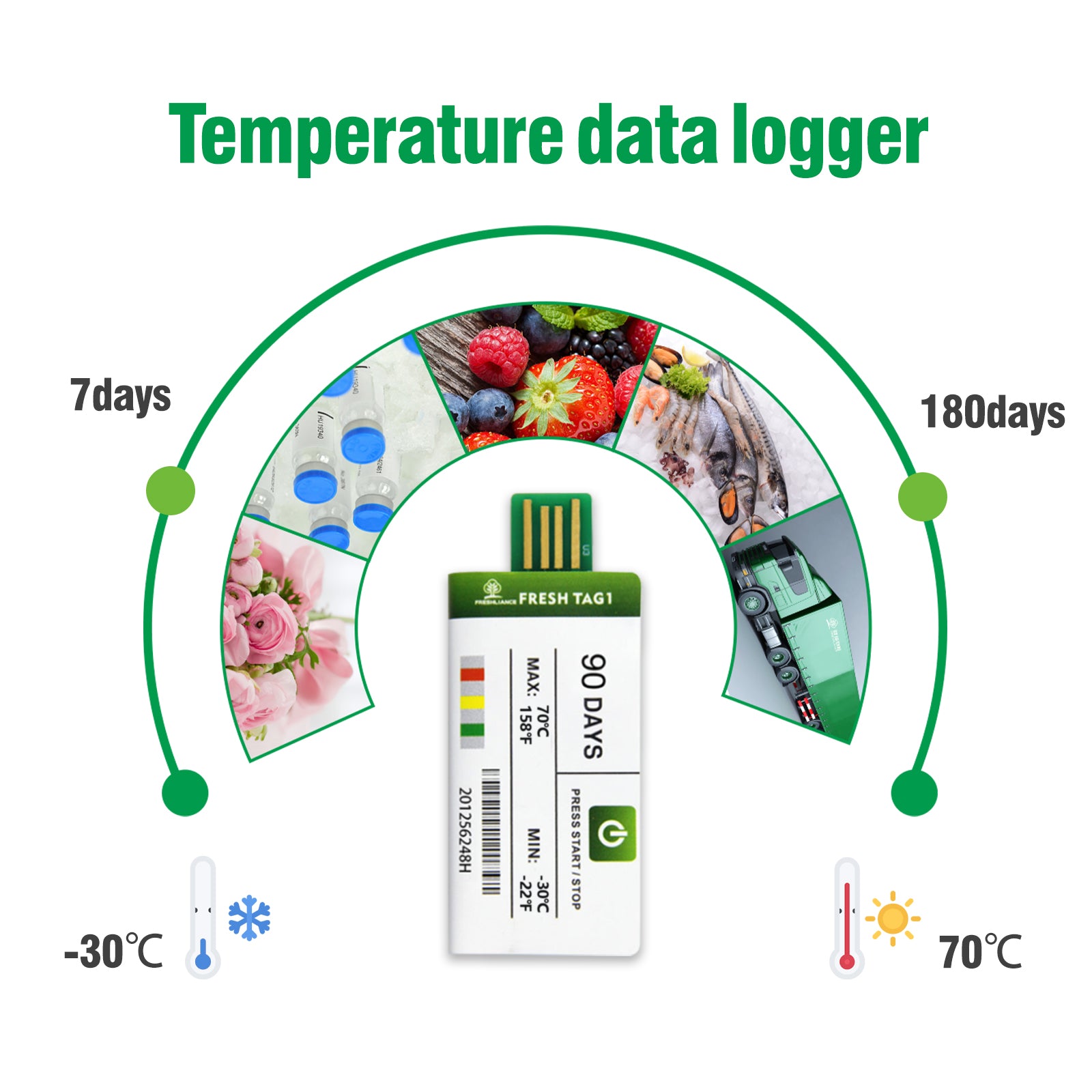 Fresh Tag 1 USB Temperature Data Logger – Freshliance Electronics Corp ...
