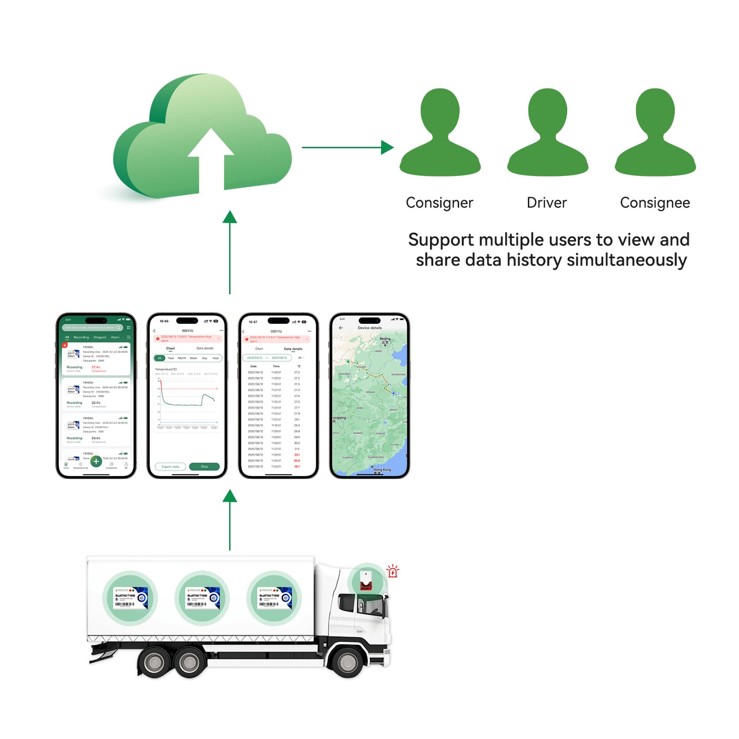 BlueTag T1000 Bluetooth Temperature Data Logger