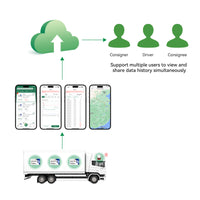 BlueTag T1000 Bluetooth Temperature Data Logger